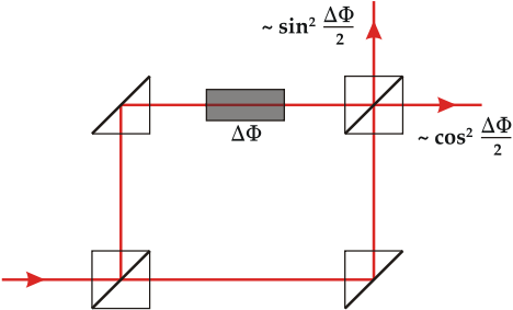 interferometro 2